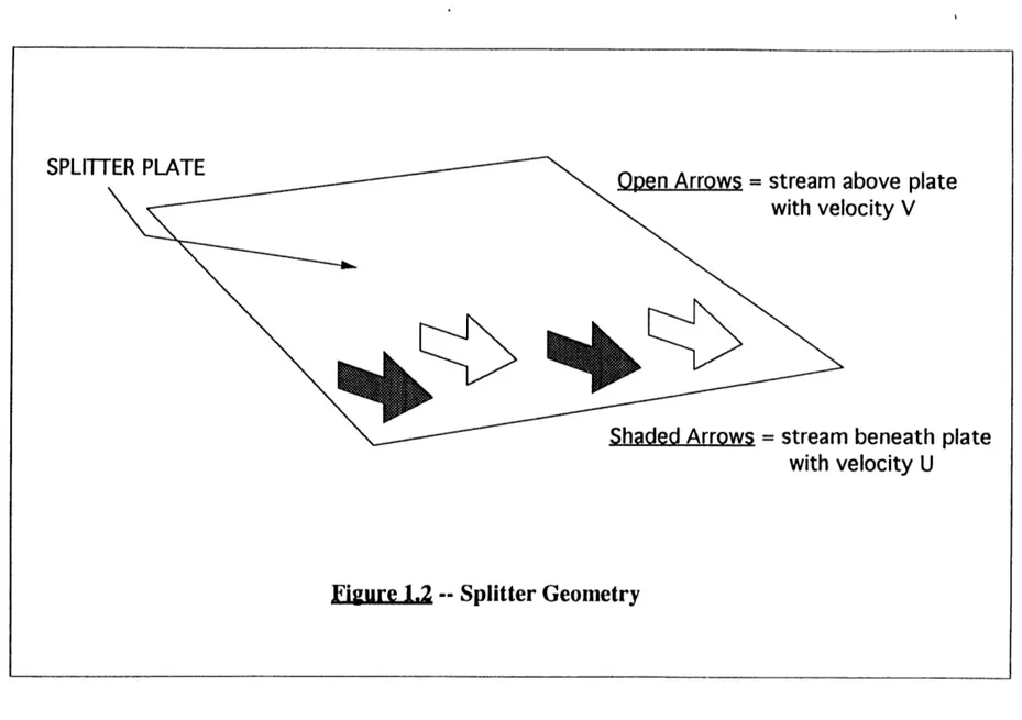 Figure 1.2  -- Splitter Geometry