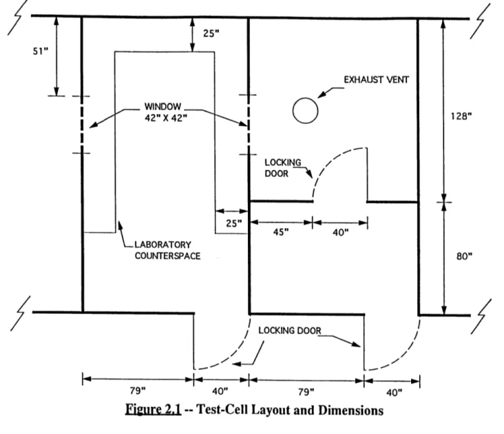 Figure  2.1-- Test-Cell  Layout and  Dimensions
