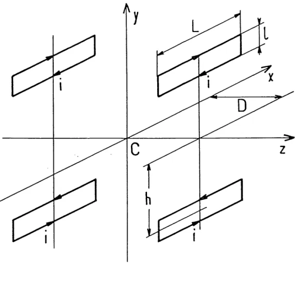 Figure  I-8 :  Compensation  du  gradient  de  B oz dans  une  direction