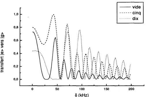 Figure  1.8:  Dans  une  cavité  cylindrique  la  structure  du mode  est  donnée  par