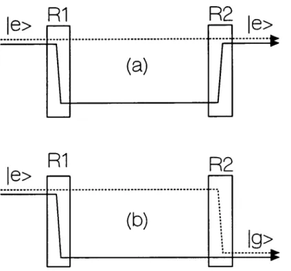 Figure  1.16:  (a)  Si  l’atome  est  détecté dans  |e&amp;#x3E;  il  peut  avoir effectué deux