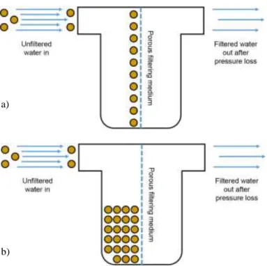 FIGURE 4: A TYPICAL MESH FILTER CURRENTLY  USED IN DRIP IRRIGATION SYSTEMS. 