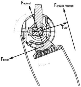diagram  of the knee  in Figure  10,  a  model  is  later  used to analyze  the stability  of the knee  under various  loading  conditions.