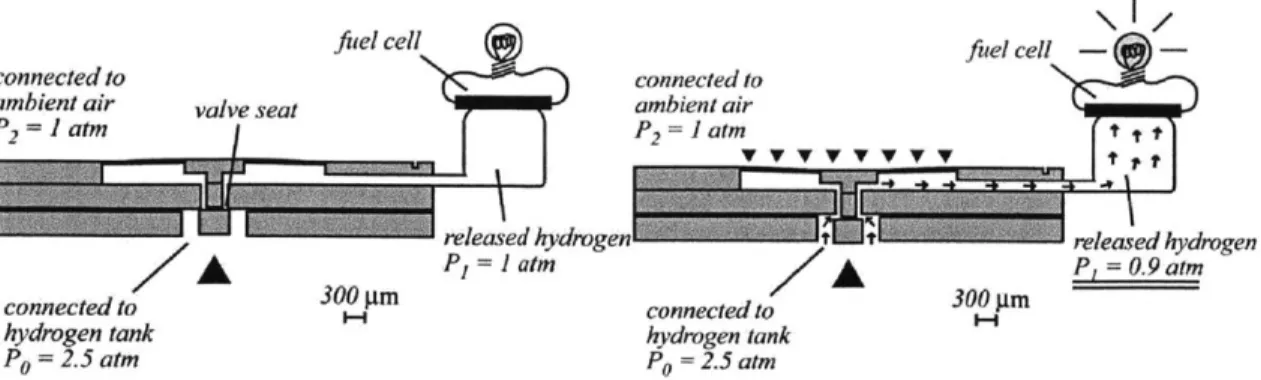 Figure  3:  Left,  membrane  valve  in  closed  position;  Right,  Membrane  opening  as  pressure differential  actuates  the control surface.