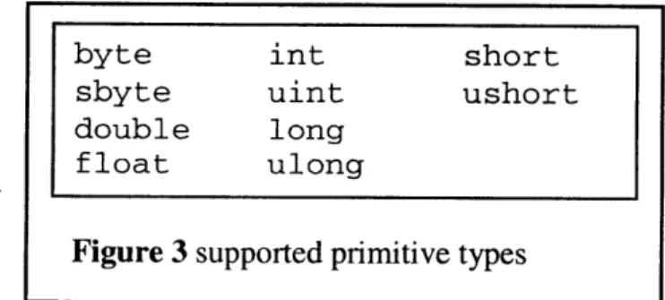 Figure 3 supported  primitive types