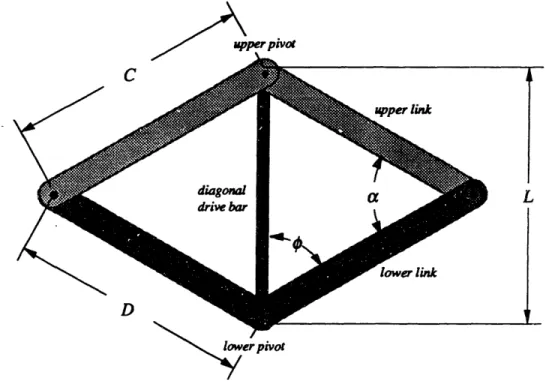 Figure  3.3.2:  Diagonally-driven  5-bar  linkage