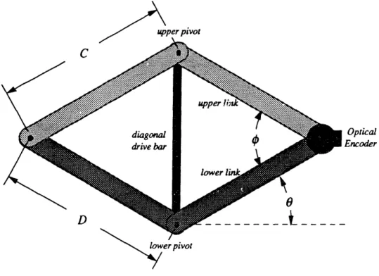 Figure 3.3.11: R-PHAD-A  Optical  Encoder  Mounting