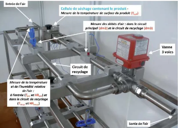 Figure 6 : Exemple de prototype développé par l’unité QuaPA : Micro-Bio-Réacteur d’Affinage qui permet  d’étudier les échanges gazeux entre le produit (fromage ou charcuterie) et son environnement