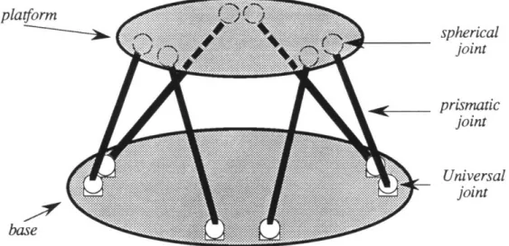 Figure  2.2.1:  A  Stewart Platform