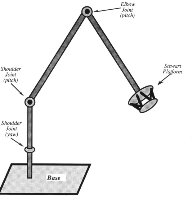 Figure  2.2.2: Stewart  Platform Augmented  Manipulator (SPAM) (schematic)