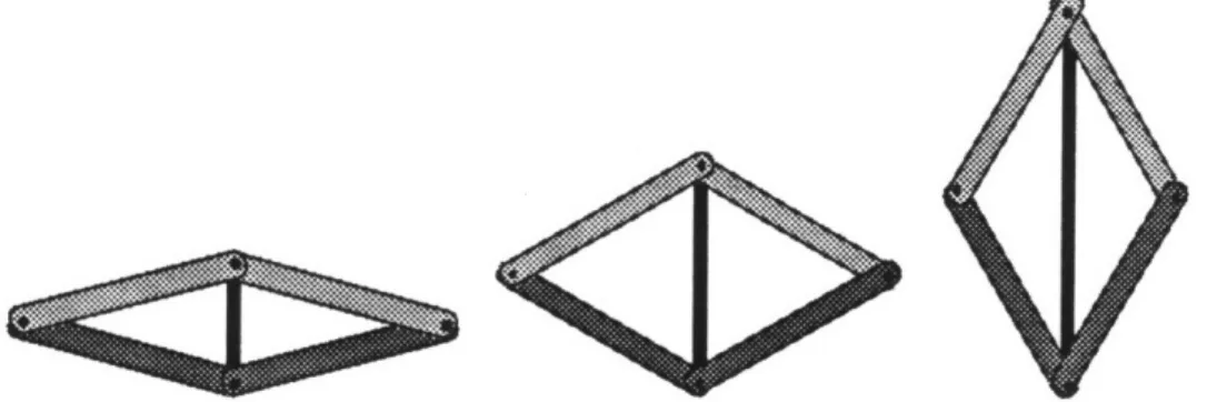 Figure  3.3.3:  5-bar linkage  motion with  diagonal  drive left to right  - increasing drive bar extension