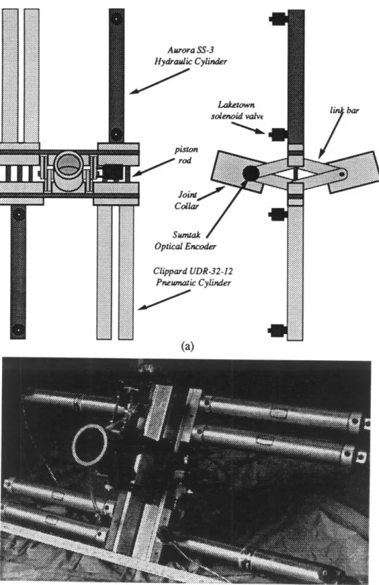 Figure  3.3.5:  Revolute  PHAD-A