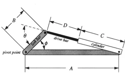 Figure  3.3.7:  Pivoting 2-bar crank