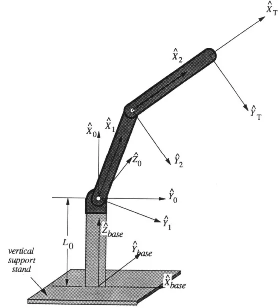 Figure  3.5.1.  2-link arm frames (vertical test mounting)