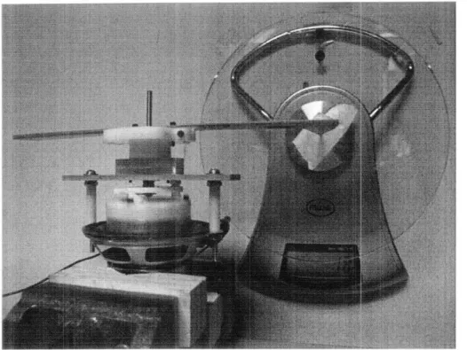 Figure  7:  Final setup of the voice  coil actuator.