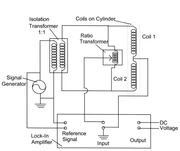 Figure 18:  LVDT Electrical  Schematic