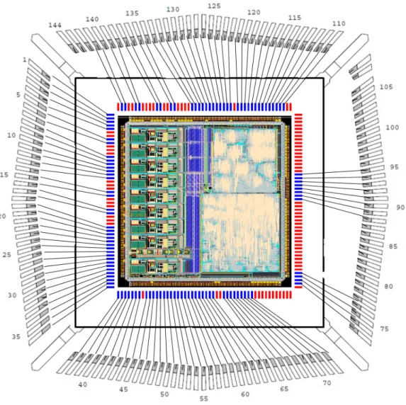 Figure 2-2: Previous Bonding Diagram for 144 pin LFCSP Package.
