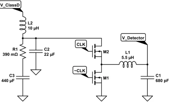 Figure 2-15: Schematic for Class-D RF Power Amplifier. 