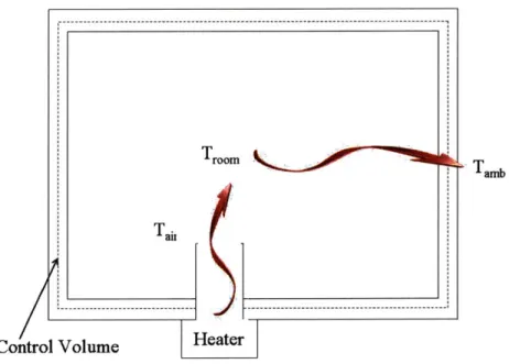 Figure  2-2:  Heat  Transfer  Modeling