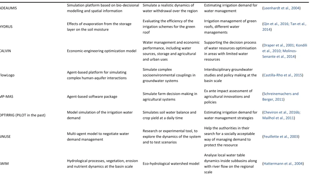 Tableau 1 - Modèles de gestion quantitative de l'eau