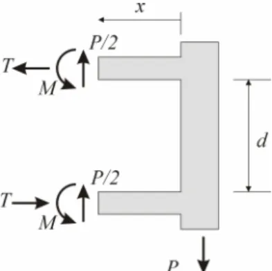 Figure 4: Shear forces, bending moments and tensile forces in flexure  Summing the moments around the lower right corner of Figure 4 results in 