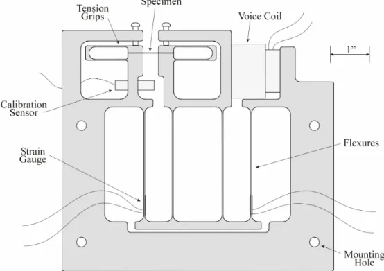 Figure 8: Fixed end low-load material testing machine 