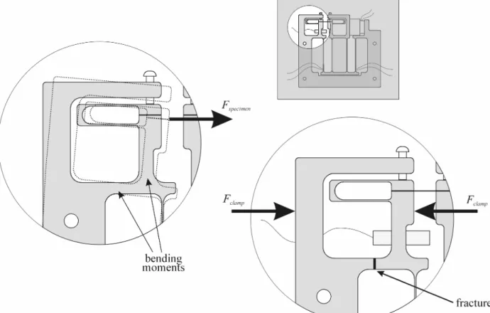 Figure 13: (l) Bending moments due to specimen force (r) temporary solution resulting in fracture 