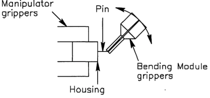 Figure  1.3:  Bending  Module  interfacing  with the  Manipulator  on the  Transport  Module