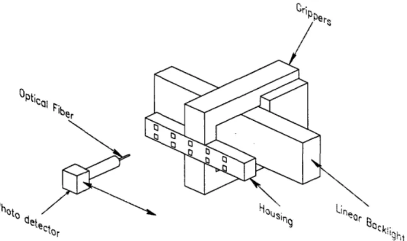 Figure 2.5:  Shows the  backlight and the photodetector, both  of which are connected to the loading