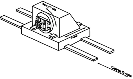 Figure  3.1:  The  'rotating  X and  Z' system  with fine  axes on  the rotary  table
