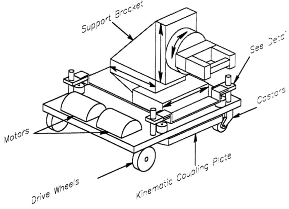 Figure 4.1:  A  sketch of the manipulator  and rover  of the  final  design.  The  manipulator  is light  lined.