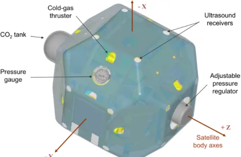 Figure 1-6: A SPHERES satellite. SPHERES-frame body axes are shown as well as prominent features of the experimental satellite.