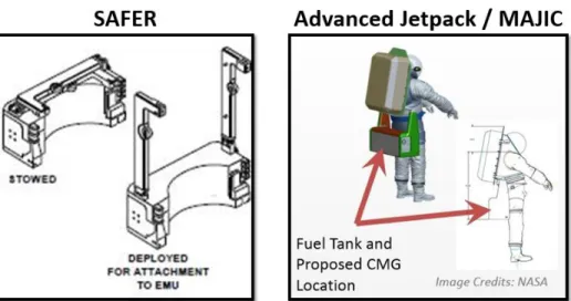Figure 2-1: NASA’s SAFER and the Advanced Jetpack / MAJIC Concept.