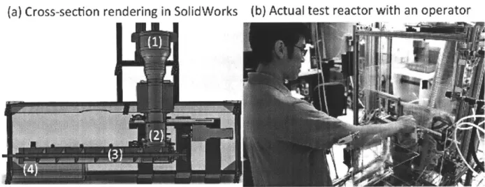 Figure  23  - A  lab-scale  biomass  torrefaction  reactor was  designed  and  built.  (a)  Cross- Cross-section  rendering of the  reactor design  in  SolidWorks,  with biomass  feeding  inlet (1),   fixed-bed  reactor zone (2),  screw auger  (3),  and  t
