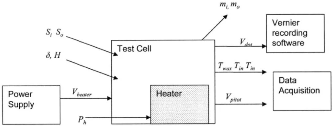 Figure  2-1:  Block  diagram  of  air curtain  test  cell