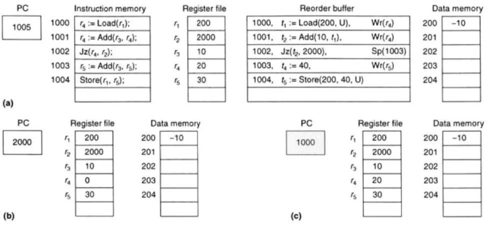 Figure  2.13:  Draining  the  Processor