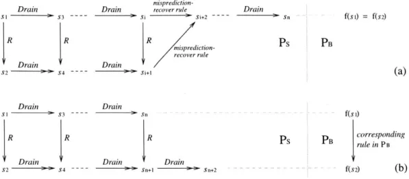 Figure  2.14:  Simulation  of Instruction  Fetch  Rules