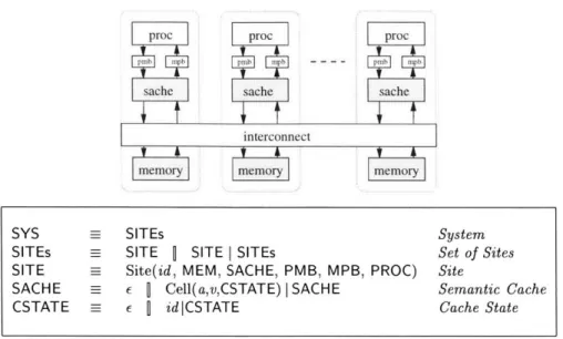 Figure  3.7:  System  Configuration  of  GCRF