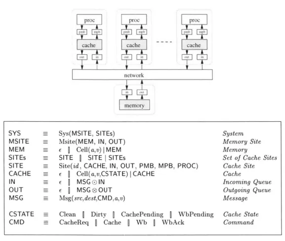 Figure  4.2:  System  Configuration  of Base