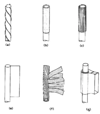 Figure  1-3:  Various  different  additions  to  cylinders  to  try to reduce  VIV  [6]