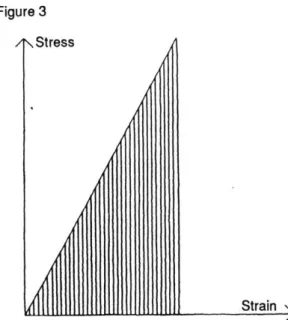 Figure 2 Figure 3