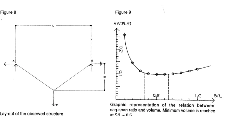 Figure 8 Figure 9