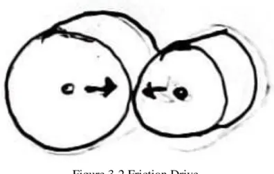 Figure 3-2 Friction Drive 