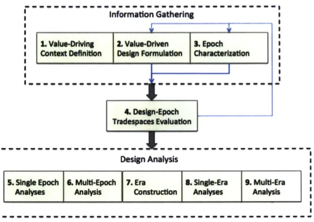 Figure  2-8:  Overview  of  the  Gather-Evaluate-Analyze  structure  of  the  RMACS method  [29]