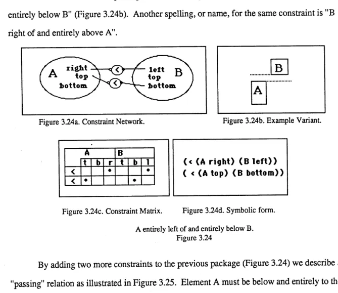 Figure  3.24a. Constraint  Network.  Figure  3.24b.  Example Variant.