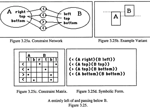 Figure  3.25a. Constraint  Network  Figure  3.25b.  Example Variant