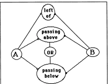 Figure  3.26a'. Constraint Network(expanded)