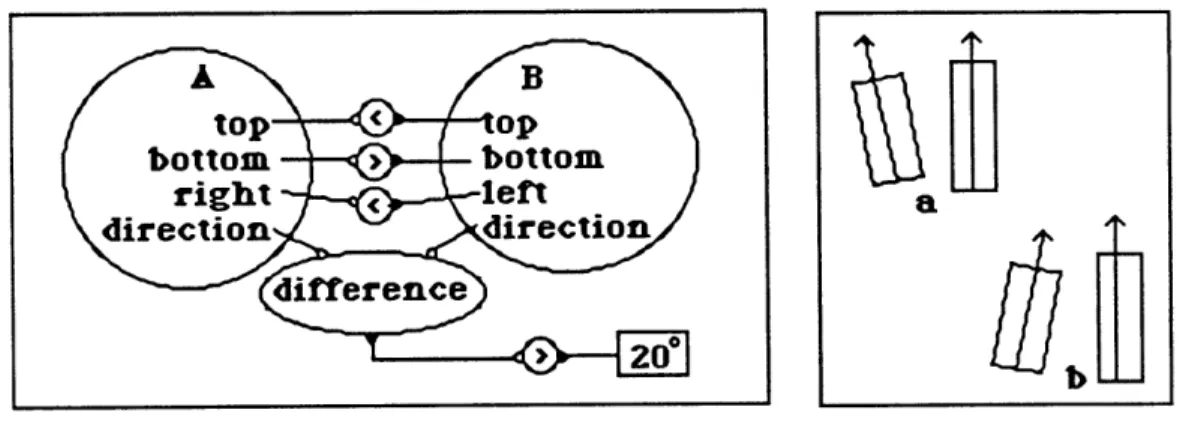 Figure 3.32a. Network.  Figure  3.32b.  Variants.