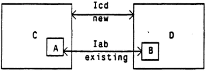 Figure  2.4:  Interface  Inheritance