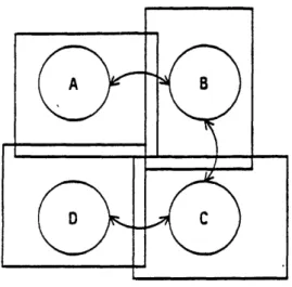 Figure  3.3:  Graph  Connectivity  Requirements